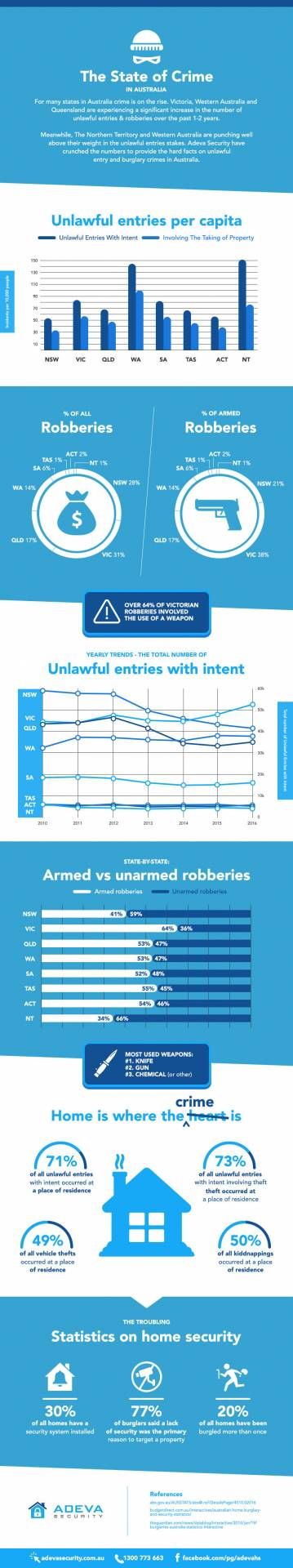 crime capitals infographic
